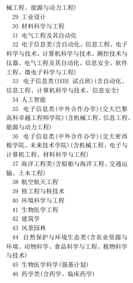 上海交通大学2024年在北京招生专业选考科目要求