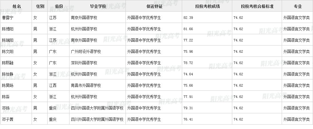 浙江大学2021年保送生拟录取名单