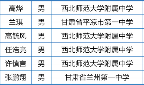 甘肃省2020年第37届中学生物理竞赛复赛省队获奖名单
