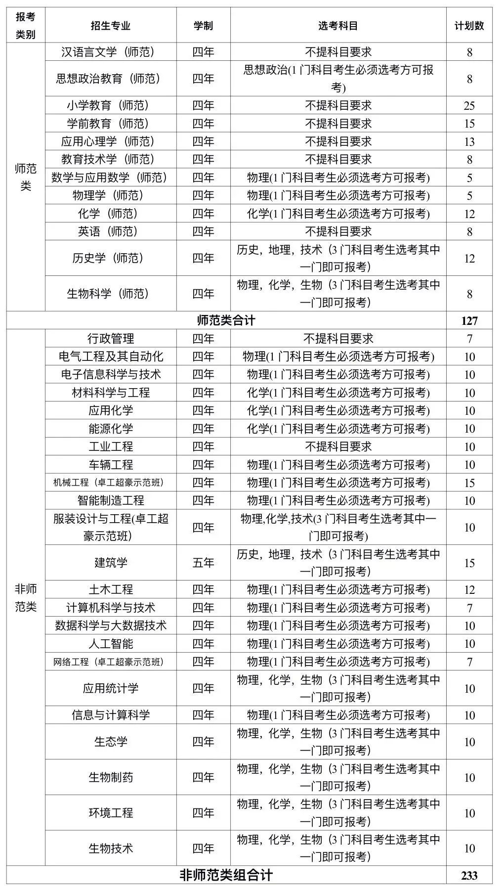 浙江工业大学
