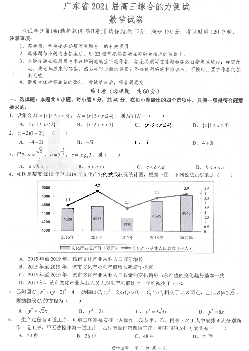 广东省2021届高三综合能力测试数学试题1