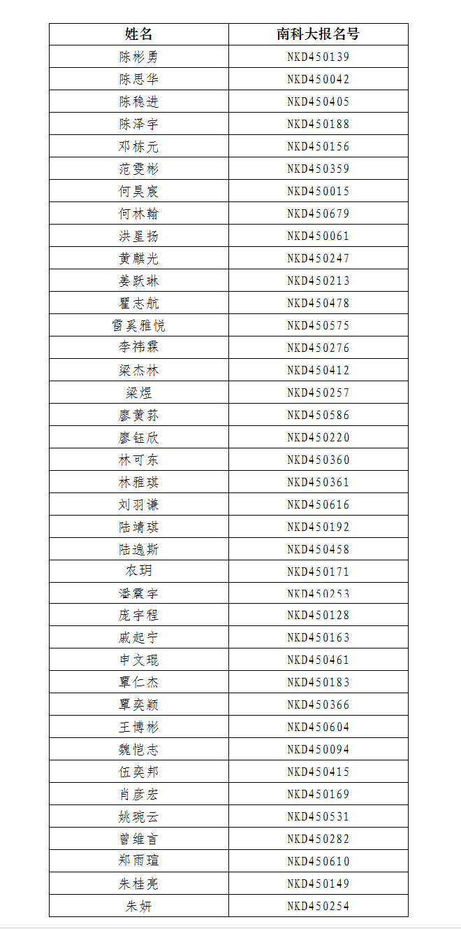 南方科技大学2022年新生录取名单（广西）