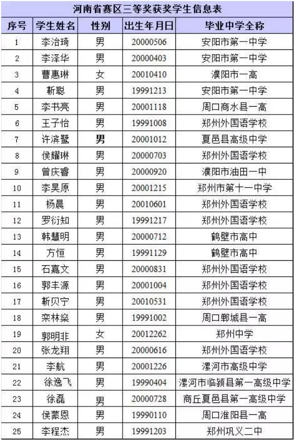 河南省2017年第34届全国中学生物理竞赛复赛省三获奖名单公示