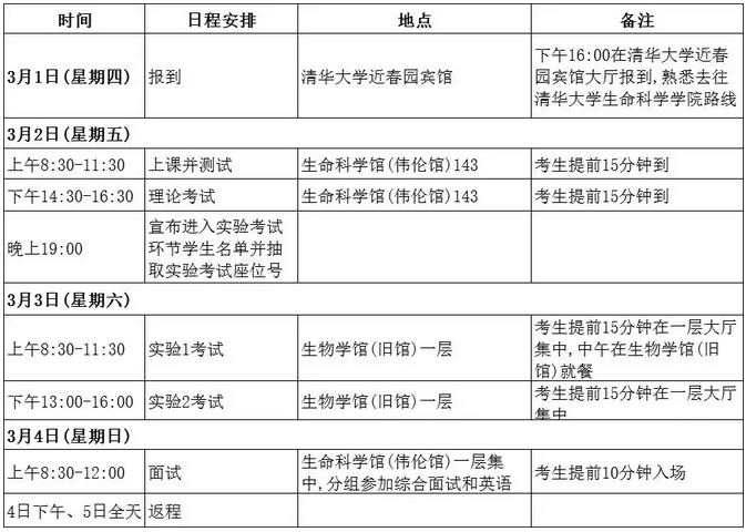 2018年生物奥林匹克国家队选拔赛暨国家集训队日程安排表