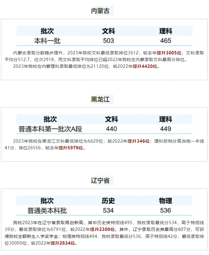 北师港浸大2023录取分数线