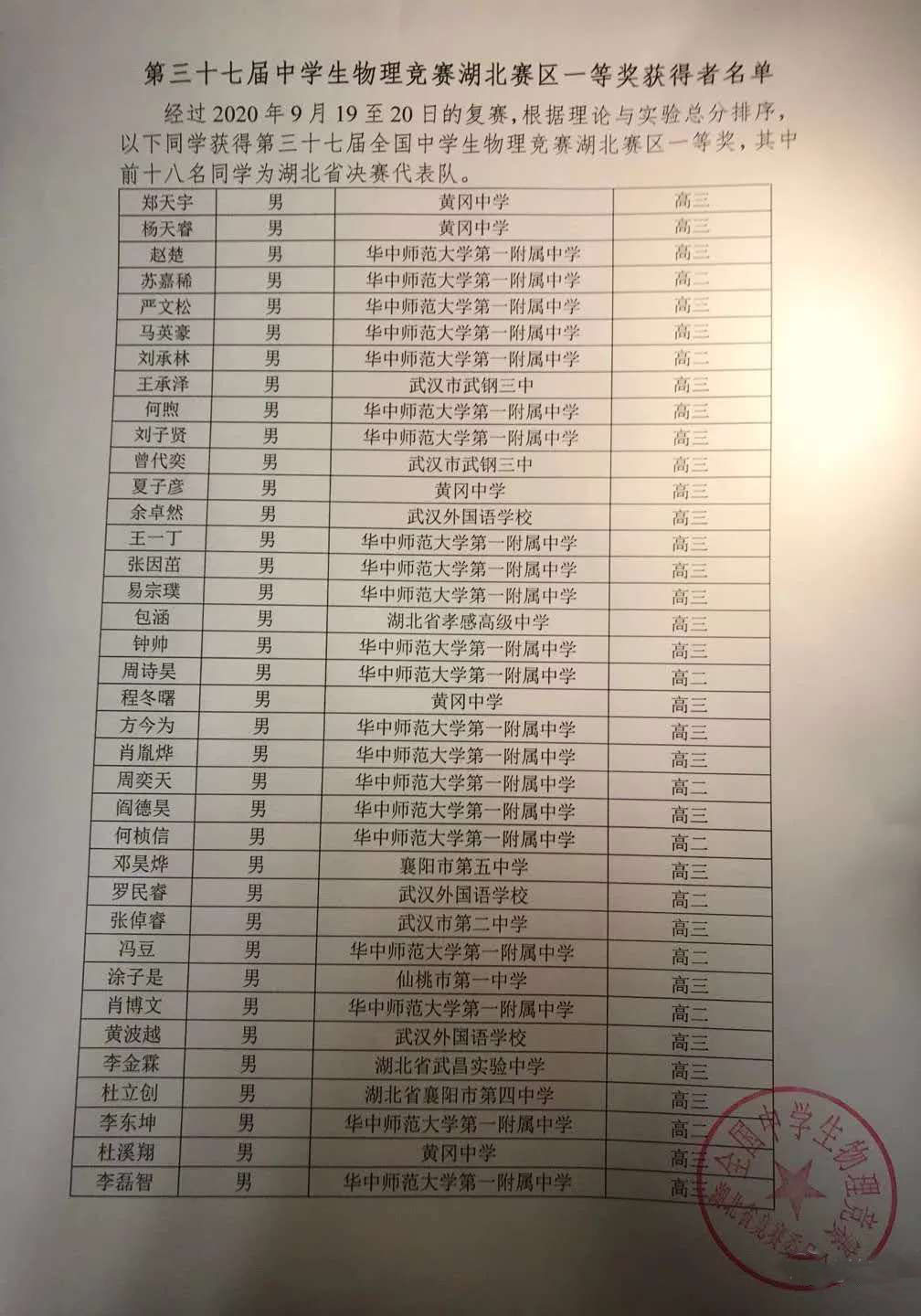 湖北省2020年第37届中学生物理复赛省一获奖名单