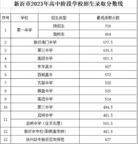 河北定州中学教育改革之路