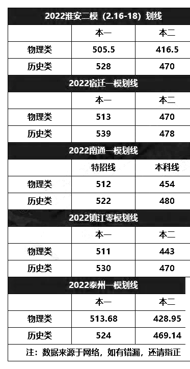 分数划线