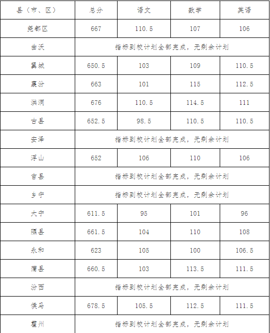临汾三中