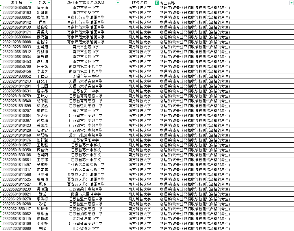 南方科技大学2023年综合评价录取名单