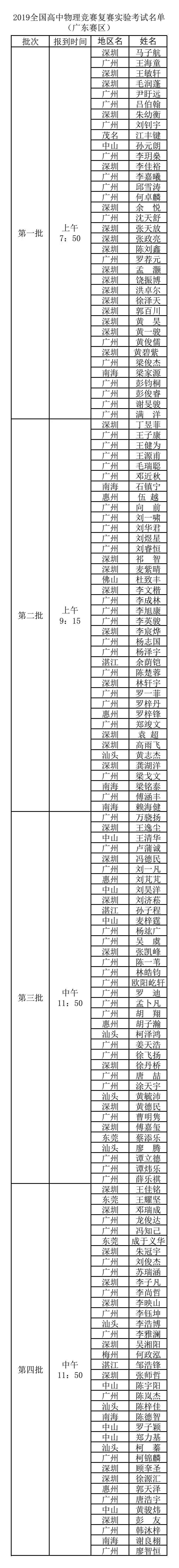 广东省2019年第36届全国中学生物理竞赛复赛实验名单