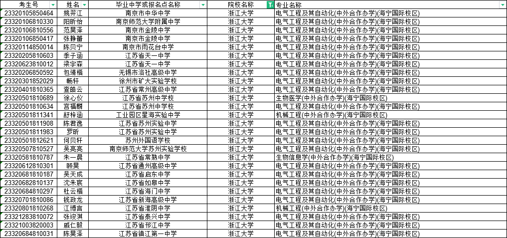 浙江大学2023年综合评价录取名单