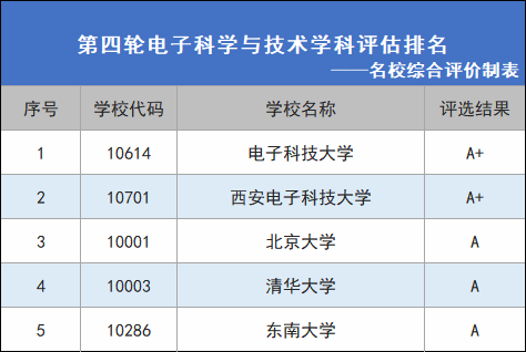 2千万个就业机会！5G普及后哪些专业即将崛起？1