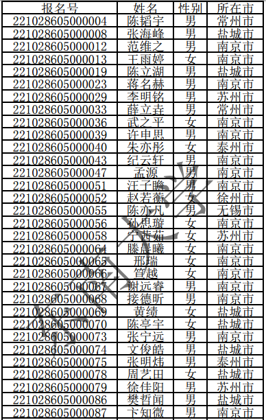 东南大学2022年江苏省综合评价初审名单