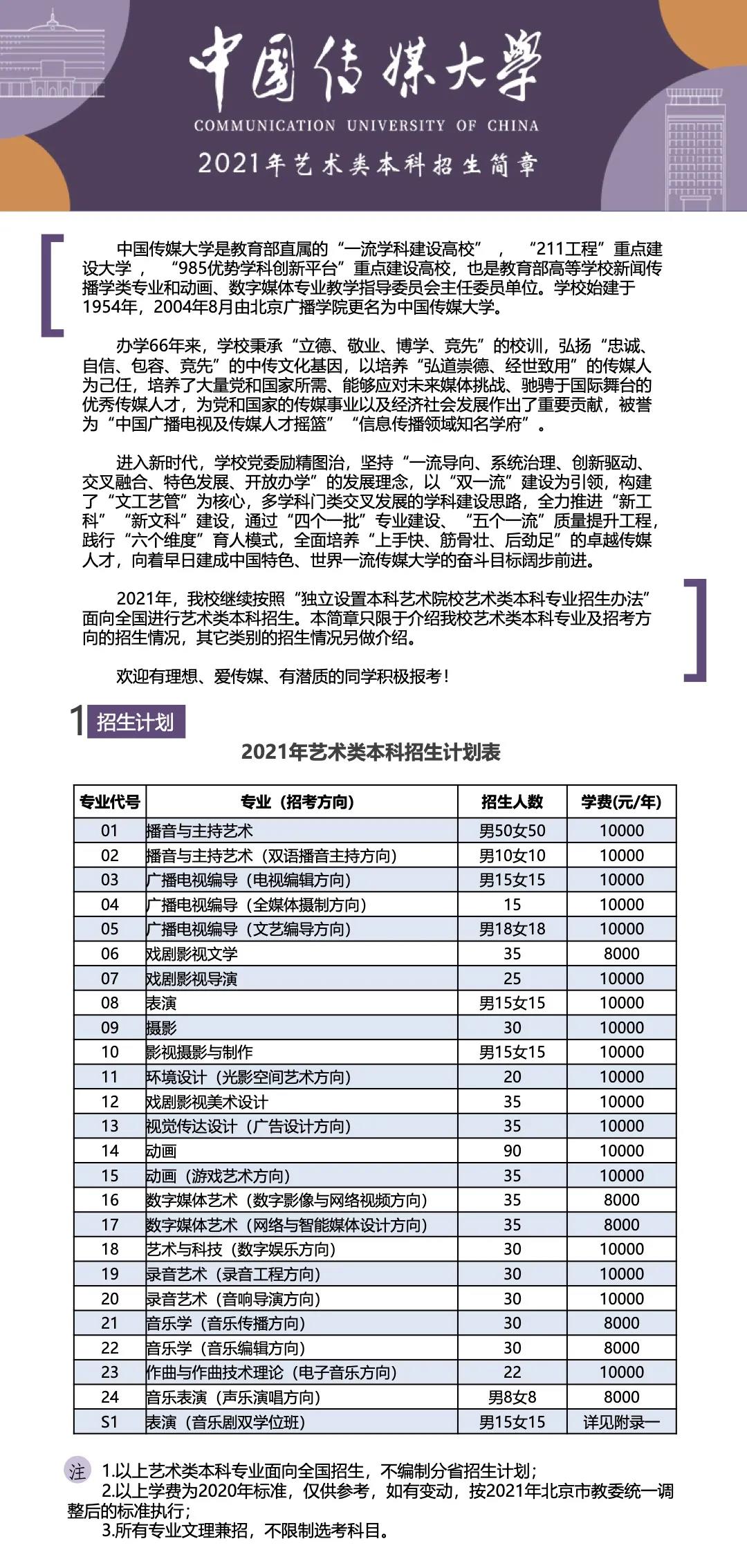 中国传媒大学2021年艺术类本科招生简章1