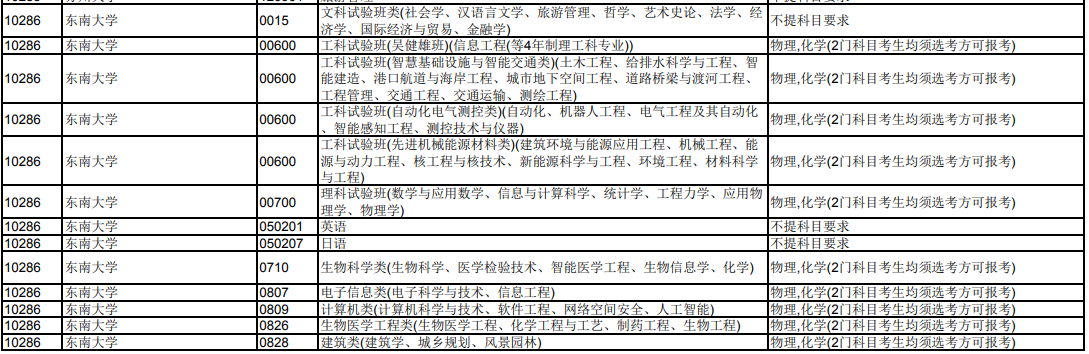 东南大学2024年在天津招生专业选科科目要求