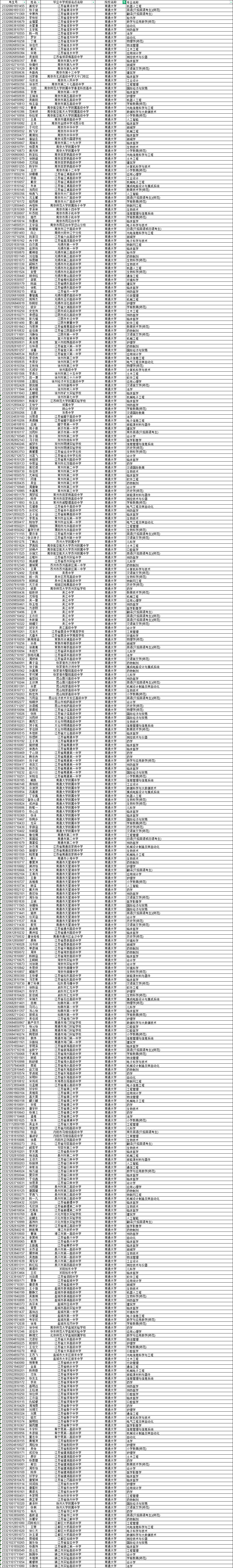 南通大学2023年综合评价录取名单