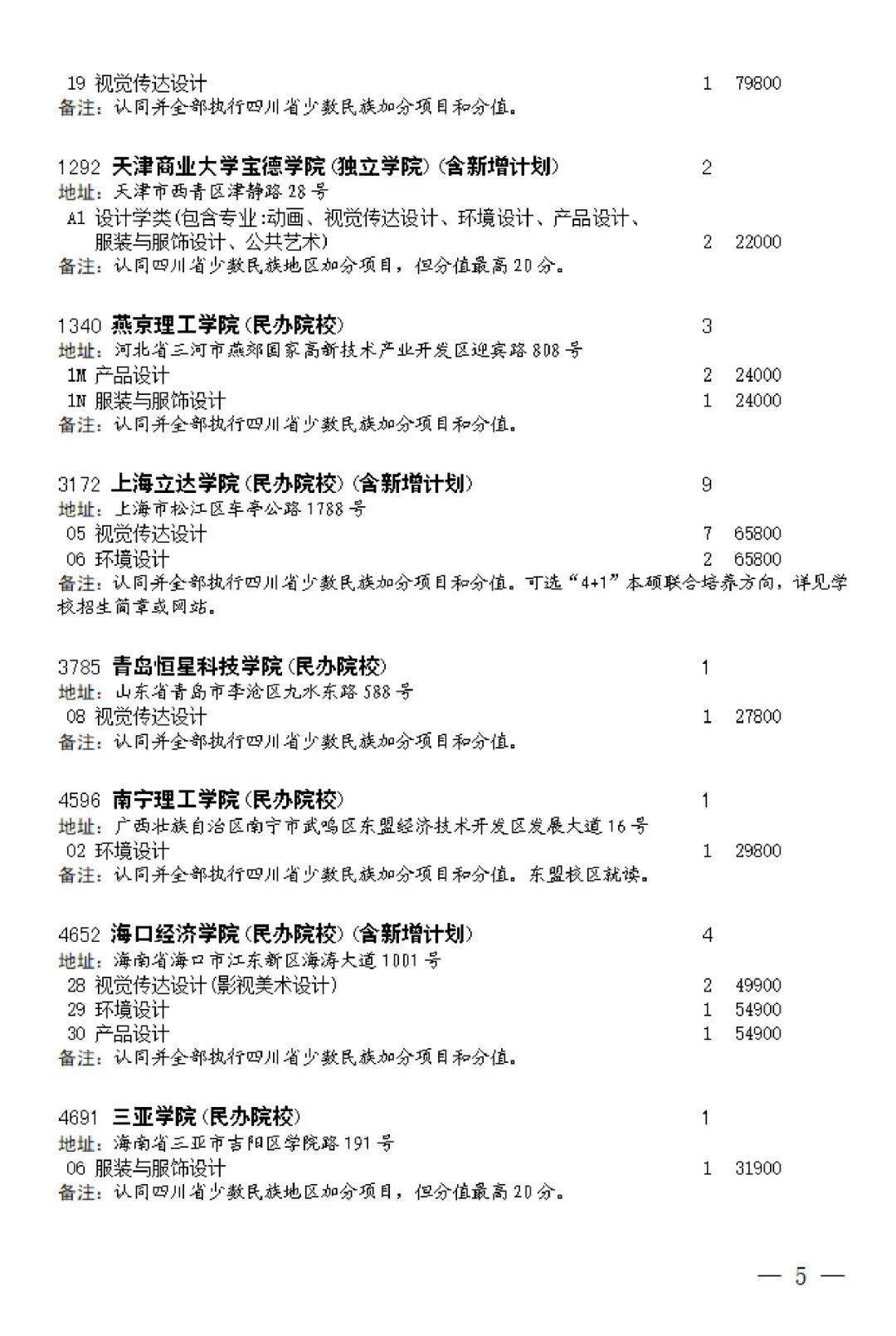 四川省普通高校招生艺术类本科第一批