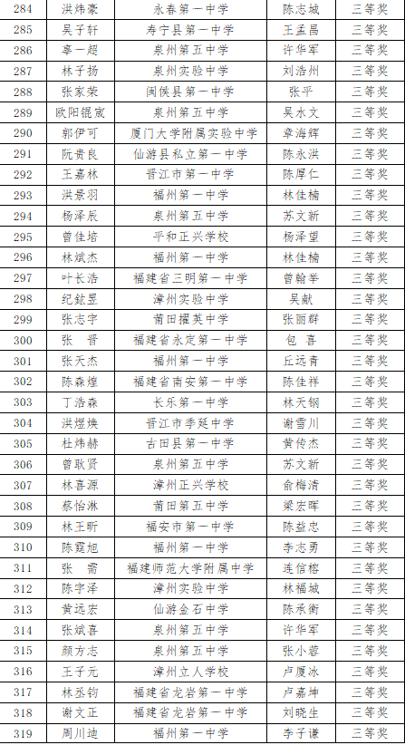福建省2020年高中数学联赛省三获奖名单2