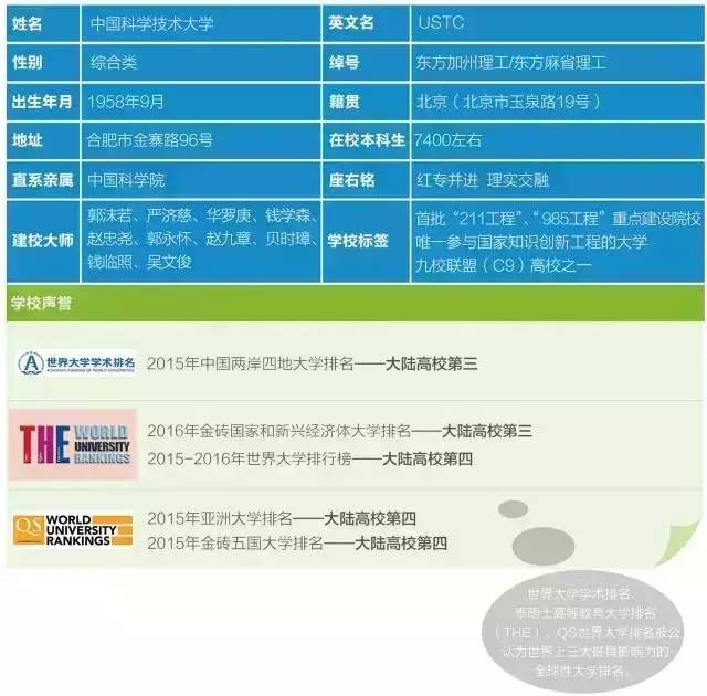 你无法拒绝中国科学技术大学的十大理由！
