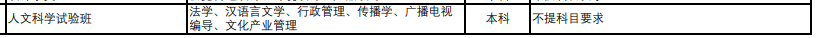 上海交通大学2024年拟在浙江招生专业选考科目要求