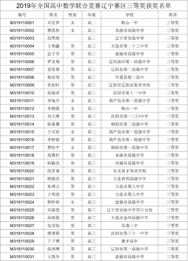 辽宁省2019年第35届全国中学生数学联赛省三获奖名单