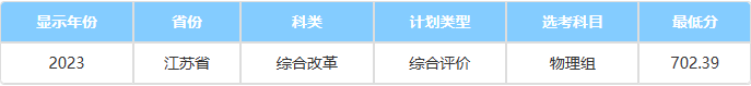 国科大江苏录取分数线