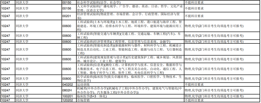 同济大学2024年在天津招生专业选科科目要求