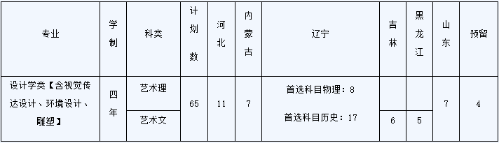 大连理工大学2021年艺术类招生专业及计划