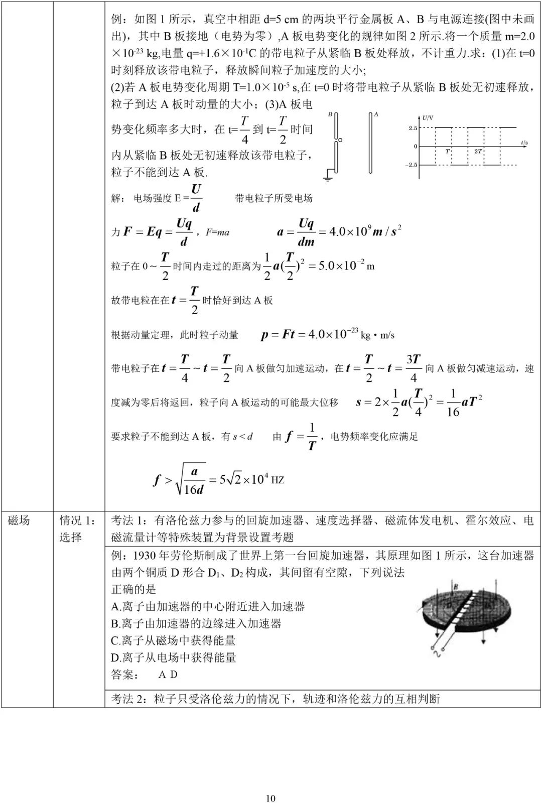 江苏省2023年新高考物理高频考点汇总