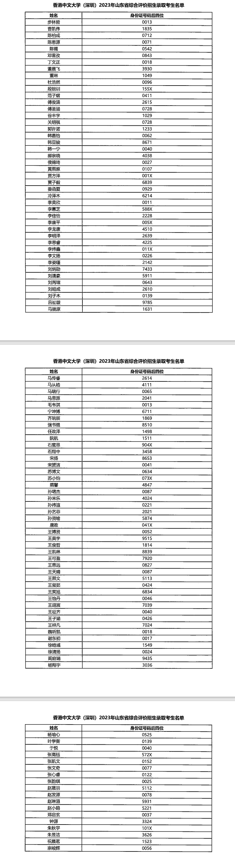 香港中文大学（深圳）2023年综合评价招生录取名单（山东）