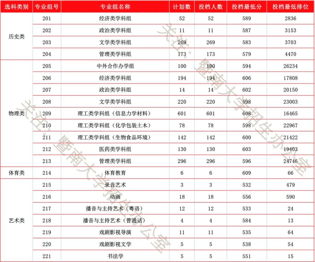 暨南大学