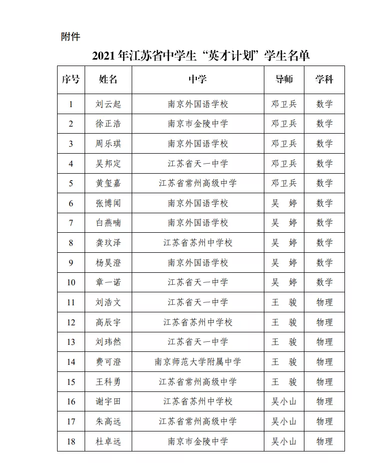 江苏名单