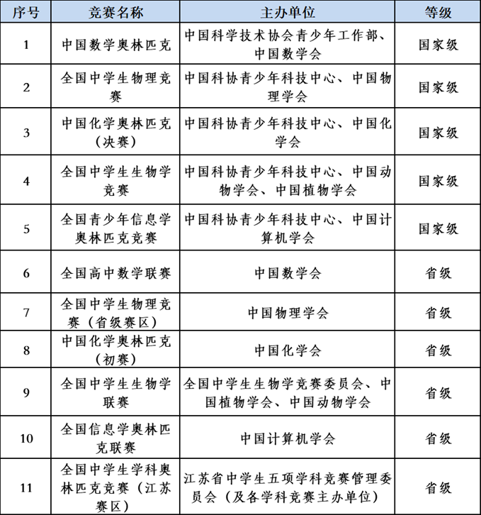 åäº¬å·¥ä¸å¤§å­¦ç»¼åè¯ä»·