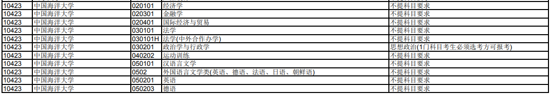 中国海洋大学2024年在天津招生专业选科科目要求