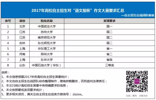 语文报杯作文大赛相关问题解答，2019/2020届考生必读