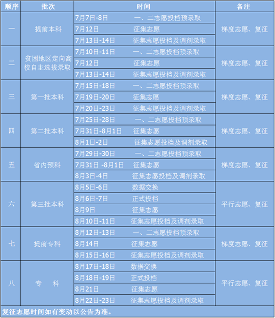 青海省2017年高考录取工作安排