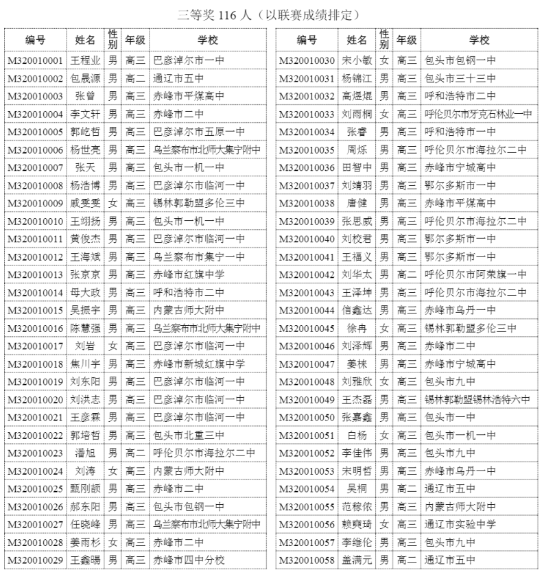 内蒙古2020年高中数学联赛省三获奖名单1