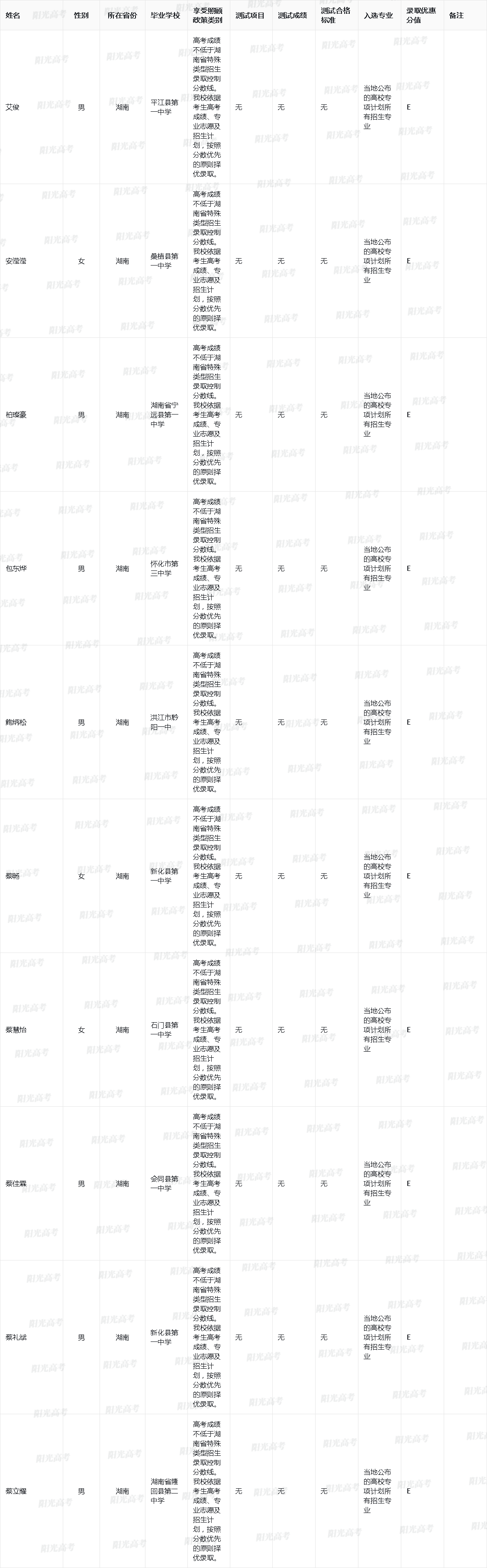 湖南师范大学2023年高校专项计划入选名单