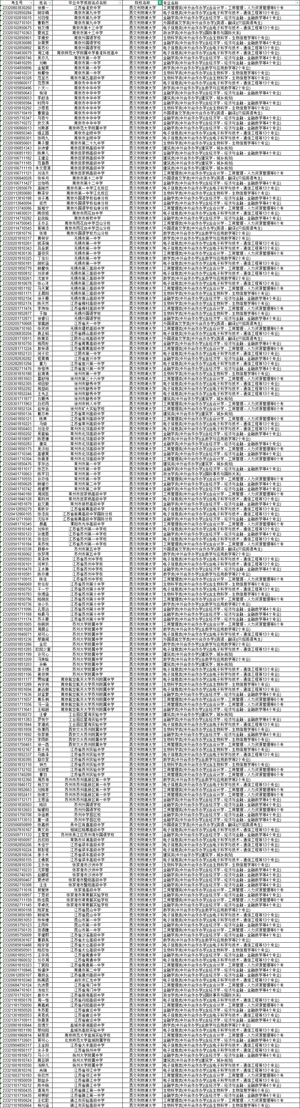 西交利物浦大学2023年综合评价录取名单