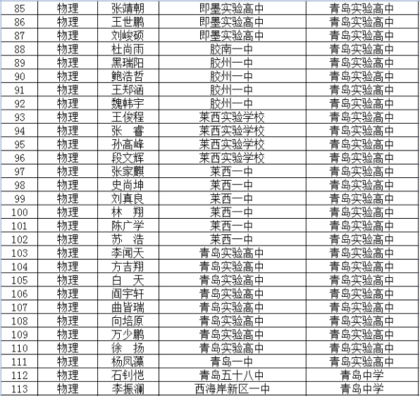 2020年青岛市“强基计划”项目学员名单4
