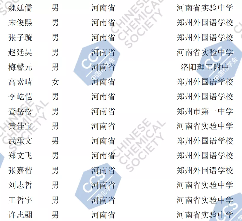河南省2020年第34届全国中学生化学竞赛初赛省队获奖名单2