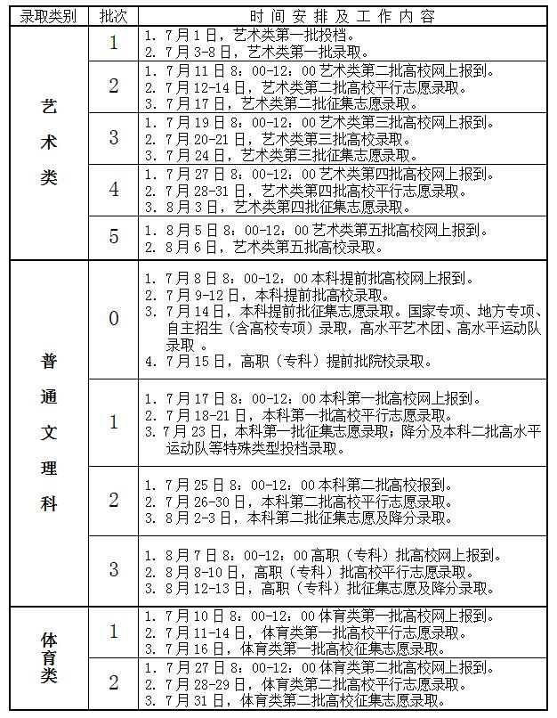 安徽省2017年高考录取工作安排
