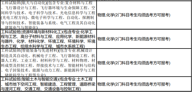哈尔滨工业大学2024年拟在海南招生专业选考科目要求
