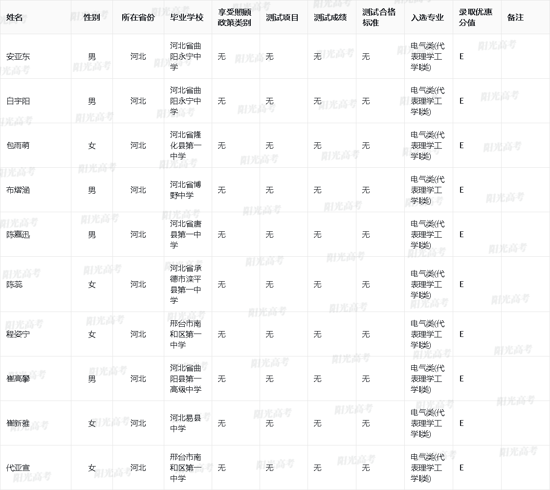 上海大学2023年高校专项计划入选名单