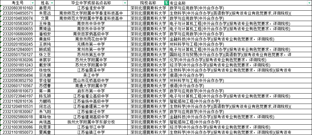 东南大学2023年综合评价录取名单