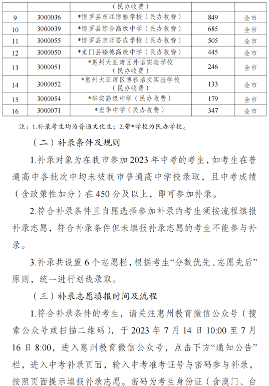 2023年惠州市中考录取分数线