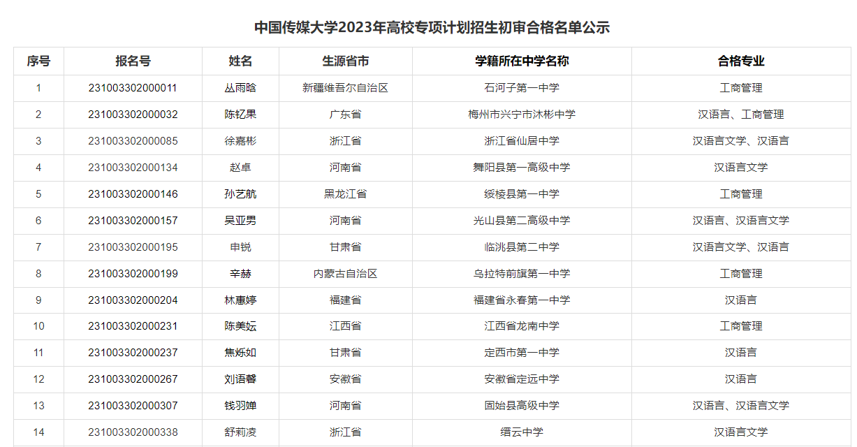 中国传媒大学2023年高校专项计划初审名单