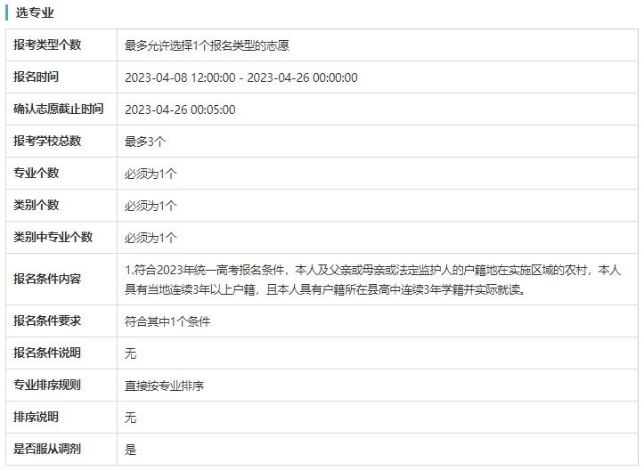 北京理工大学2023年高校专项计划院校、专业限报情况