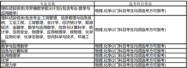 北京航空航天大学2024年拟在海南招生专业选考科目要求